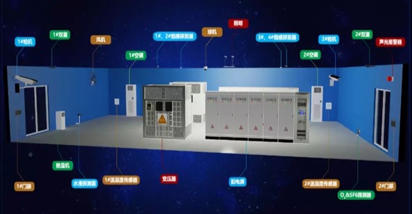 Transformer (distribution) Station of Power System